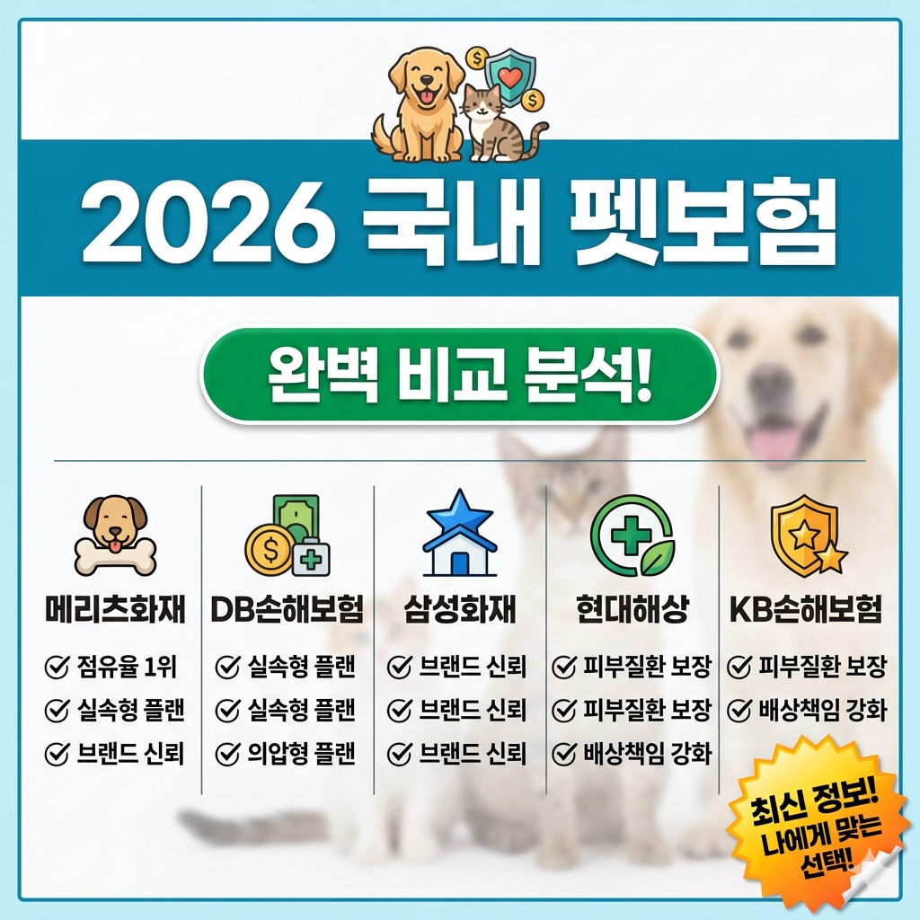 2026년 펫보험 가성비 순위
